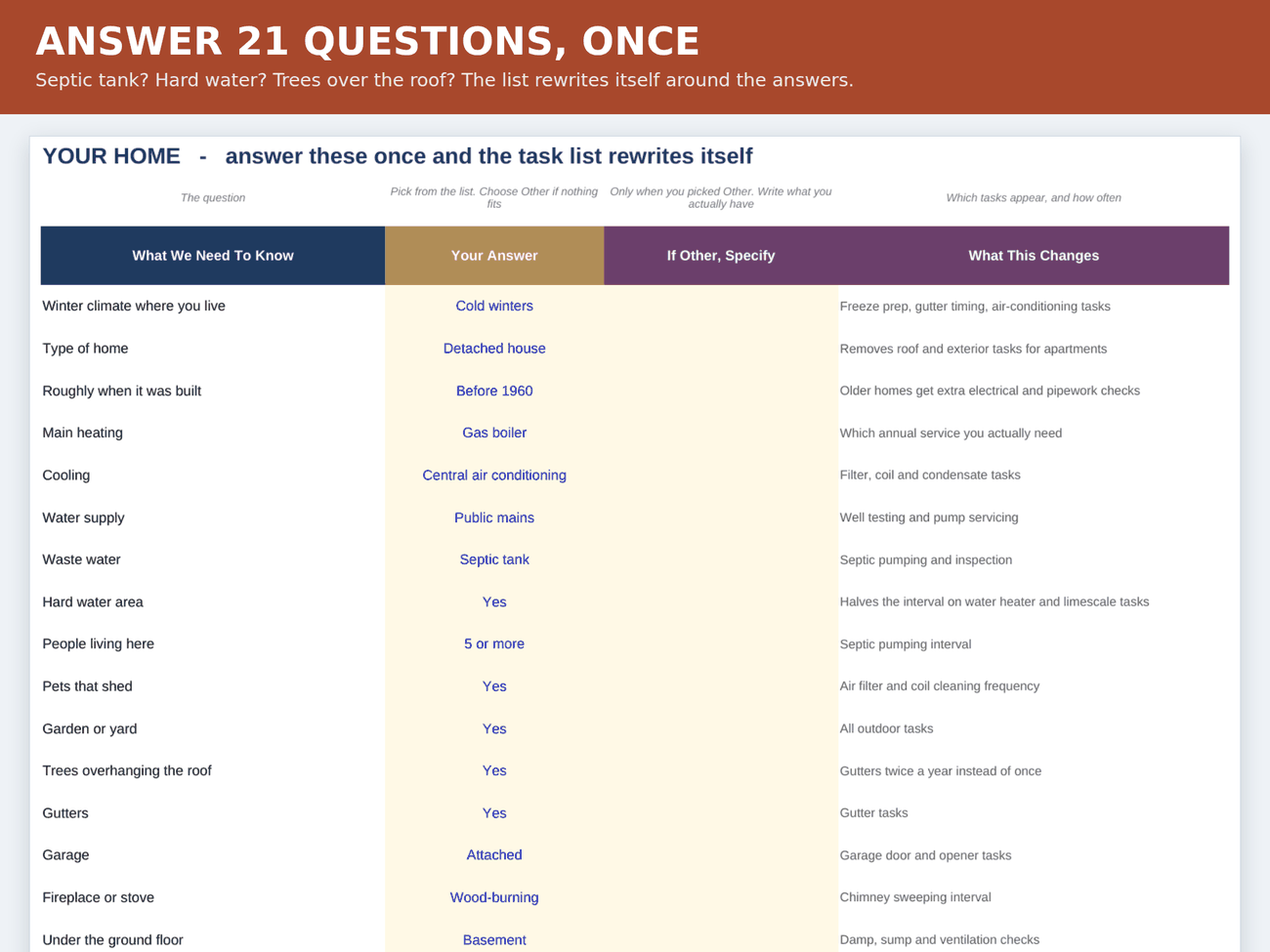 The twenty-one questions that decide the rest of the file