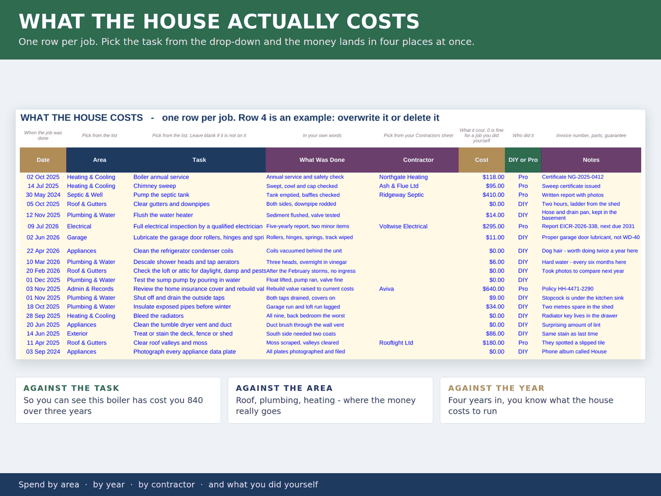 Every job logged with what it cost